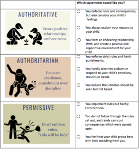 Parenting Styles Scenarios Worksheet